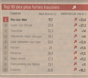 top-10-plus-forte-hausse